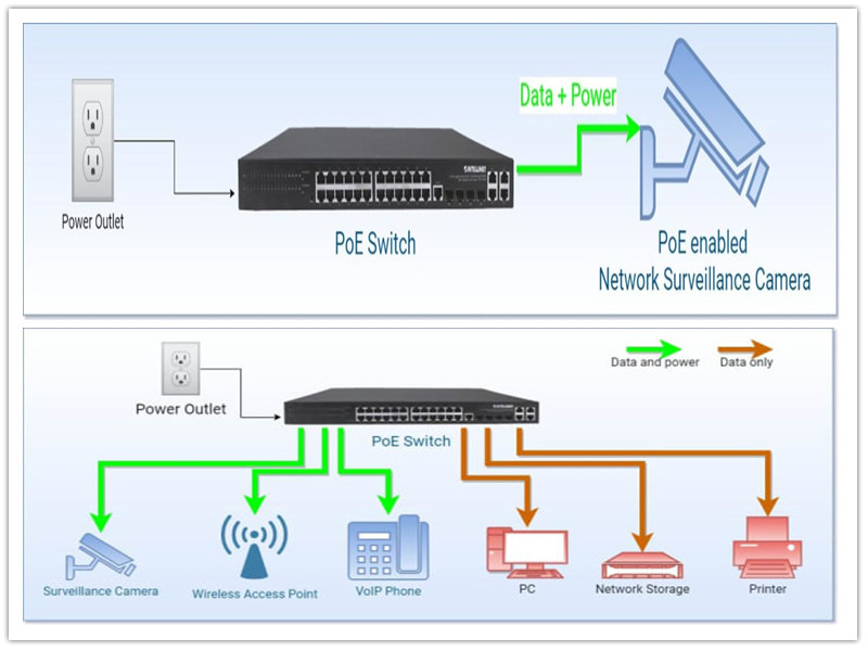 Co to jest Power over Ethernet (PoE)?